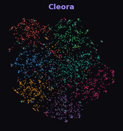 Cleora UMAP on Cora