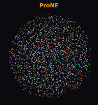 ProNE UMAP on PPI