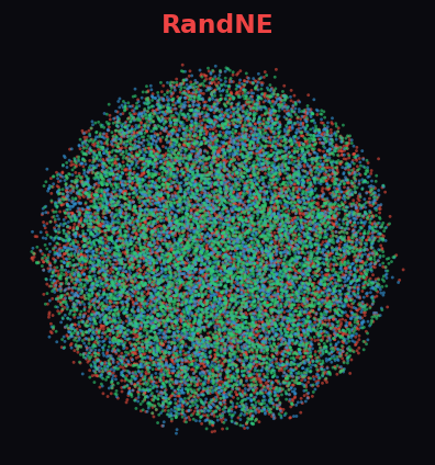 RandNE UMAP on PubMed